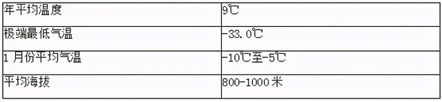 科莱泰克用超低温空气源热泵耦合高温水源热泵解决养鸡场采暖难题