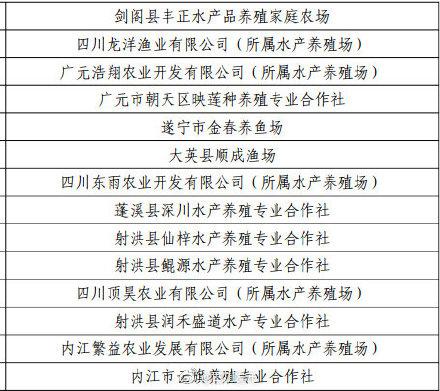 四川98个水产健康养殖场入选“国家级”你的家乡有几个？