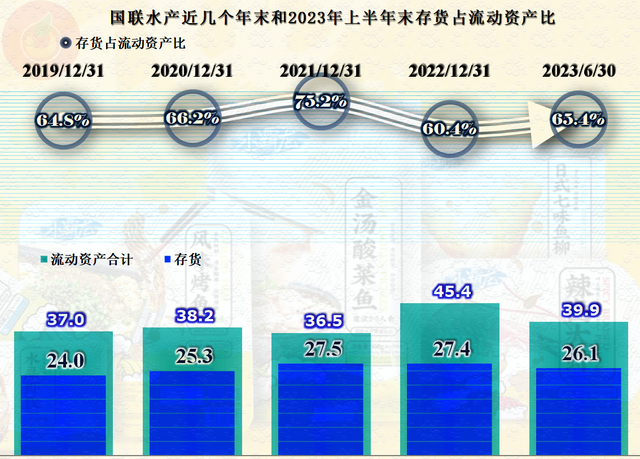 从2022年国联水产的中报看，水产这一行似乎并不好经营