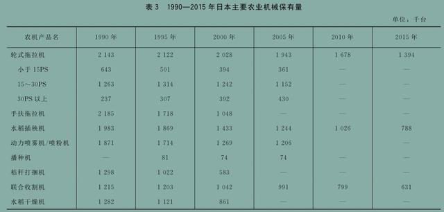 拿丁点耕地养活过亿人口，日本农业为啥那么强？科技创新是关键！