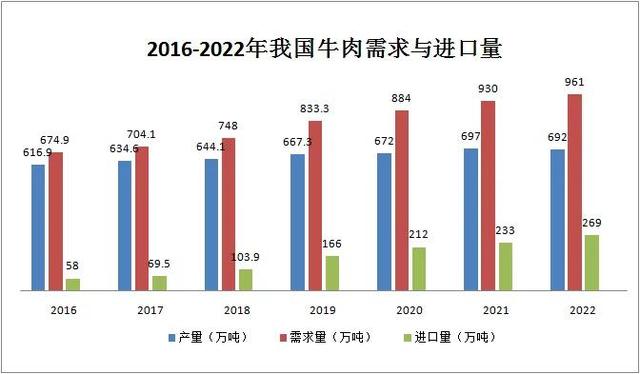 畜牧肉牛养殖将成中国的又一个战略产业