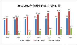 肉牛养殖密度(畜牧肉牛养殖将成中国的又一个战略产业)