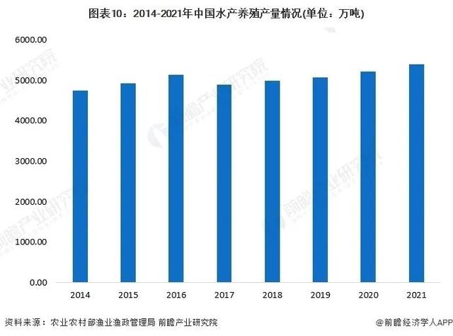 农村未来10大暴利行业之水产养植：选品，方法及前景与销售