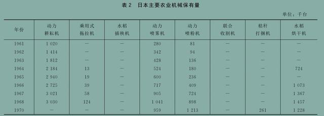 拿丁点耕地养活过亿人口，日本农业为啥那么强？科技创新是关键！