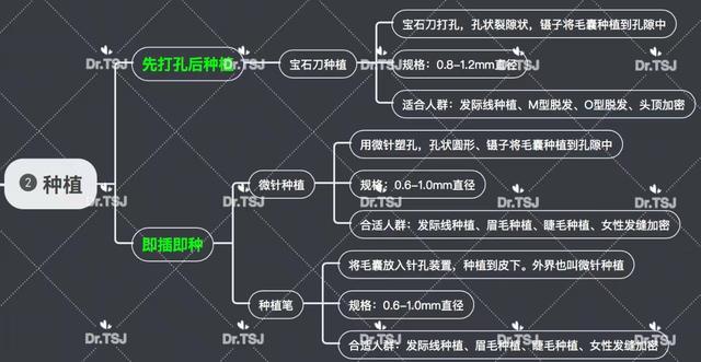 微针植发效果如何？微针和宝石刀种植哪个更好？