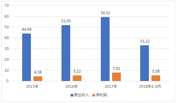 立华股份：全产业链一体化经营的农业龙头