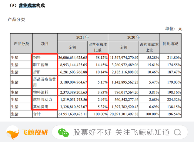 成本揭秘，牧原养一头猪成本是多少？能赚多少钱？