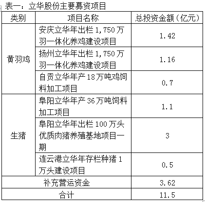 立华股份：全产业链一体化经营的农业龙头