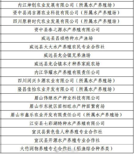 四川98个水产健康养殖场入选“国家级”你的家乡有几个？