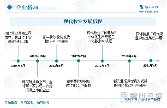 一文了解中国奶牛养殖行业发展现状及未来趋势(附竞争格局)