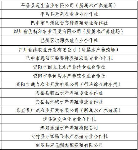 四川98个水产健康养殖场入选“国家级”你的家乡有几个？