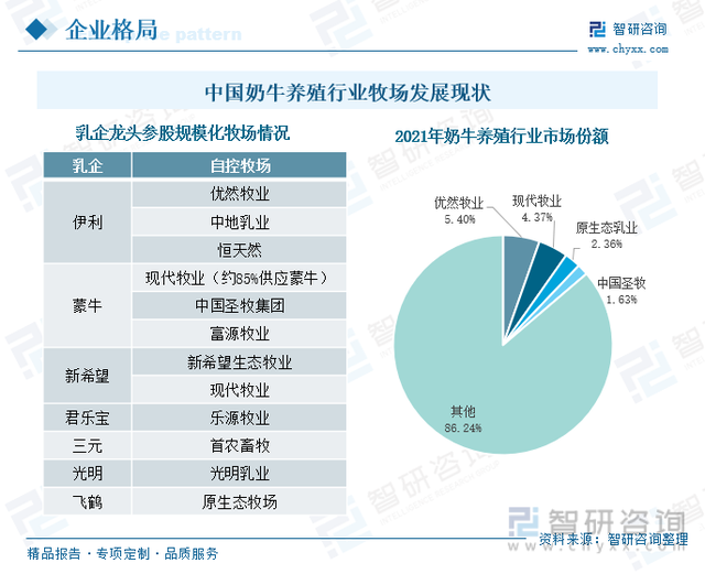 一文了解中国奶牛养殖行业发展现状及未来趋势(附竞争格局)