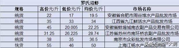 20220611水产行情价格（供参考）