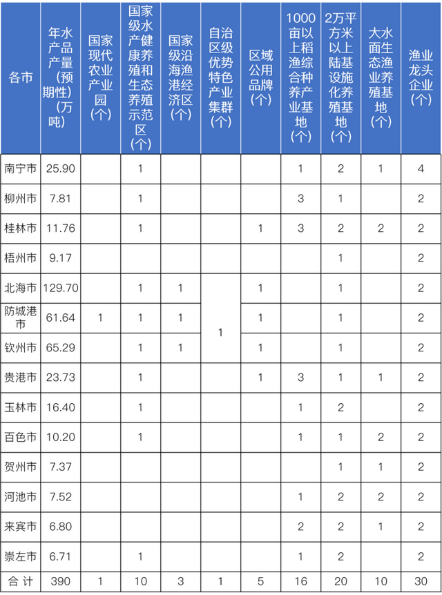 广西壮族自治区人民政府办公厅关于印发《广西推进现代渔业高质量发展实施方案（2023—2025年）》的通知