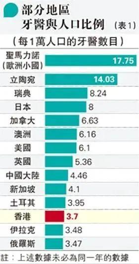 港民通关后挤爆广州深圳牙科 香港牙医去哪儿了？