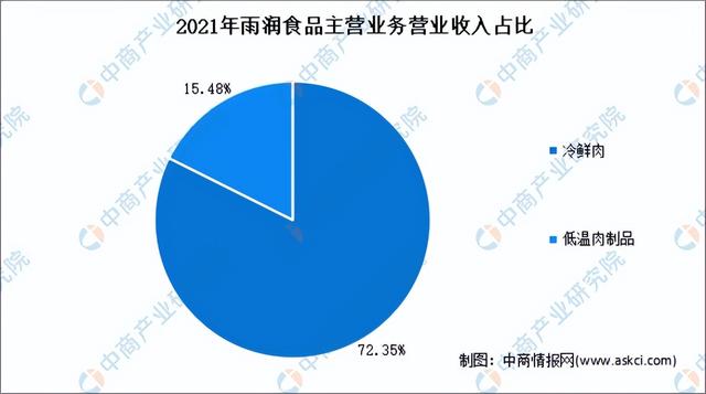 2023年中国肉制品行业市场前景及投资研究报告（简版）