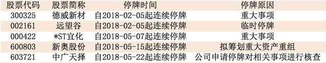 早知道：工业富联可申购；国常会推进奶业振兴