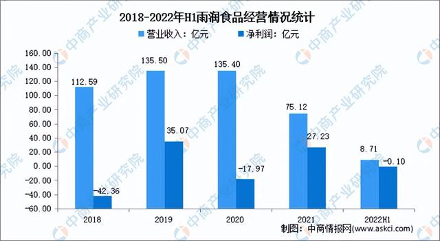 2023年中国肉制品行业市场前景及投资研究报告（简版）