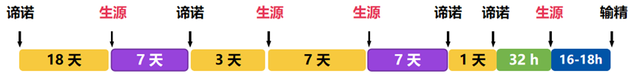 【养殖天地】高成本养殖趋势下如何缩短产犊间隔提高生产效益