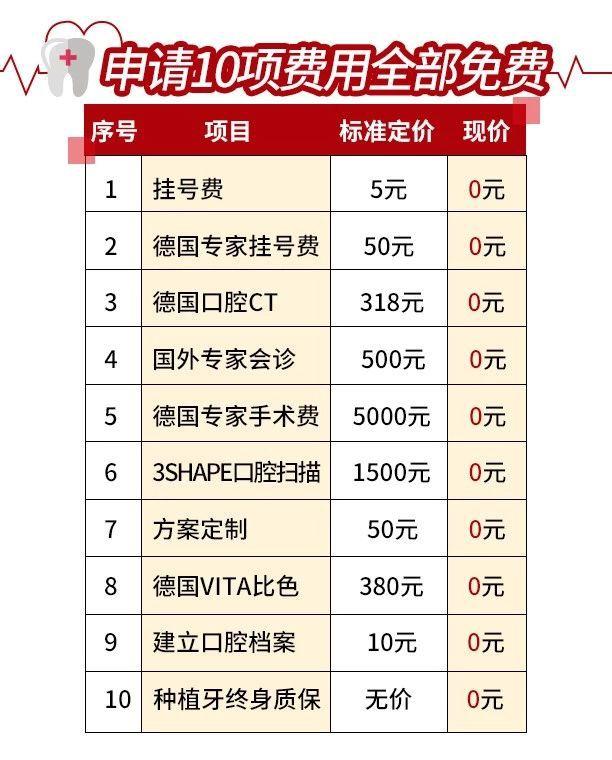 就在今天！矫正牙齿、种植牙补贴发放！12月15日前申领截止