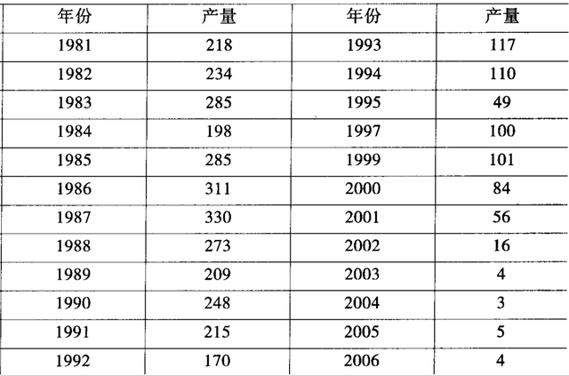 长江刀鱼也能人工养殖？专家：3年仅长2两，价格让人高攀不起