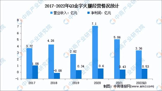 2023年中国肉制品行业市场前景及投资研究报告（简版）