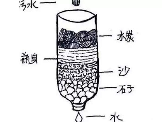 户外饮用水净化处理的小妙招