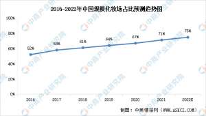 奶牛养殖市场前景(2022年中国奶牛养殖市场数据预测分析：饲料占比超六成)