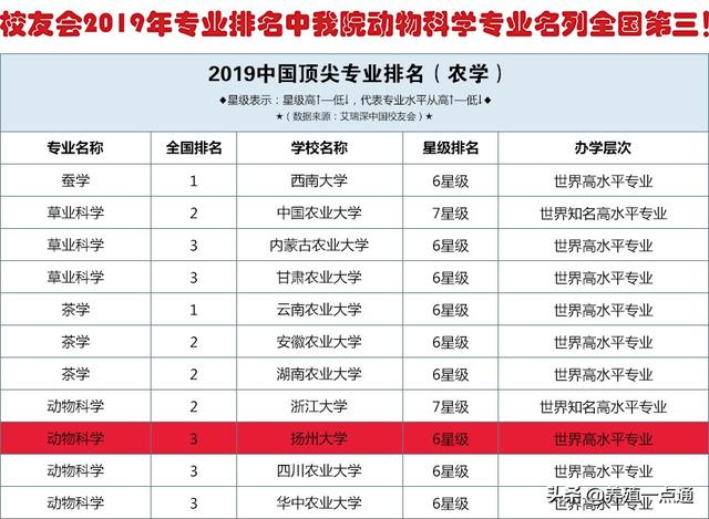 吉挺，扬州大学动物科学院教授、博导，蜜蜂养殖专家