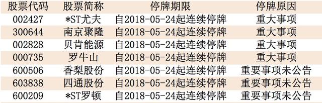 早知道：工业富联可申购；国常会推进奶业振兴