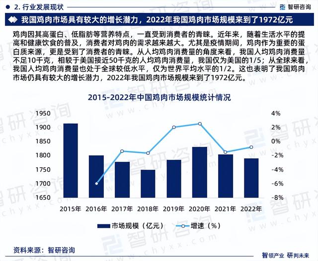 中国养鸡行业深度分析、投资前景及未来趋势预测报告（智研咨询）