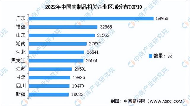 2023年中国肉制品行业市场前景及投资研究报告（简版）