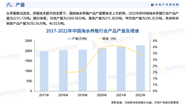 《2023年中国海水养殖行业市场研究报告》-华经产业研究院发布