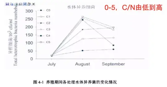 “靠天补碳”转向“施肥补碳”，水产养殖户这篇补碳攻略定要学会