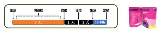 【养殖天地】高成本养殖趋势下如何缩短产犊间隔提高生产效益