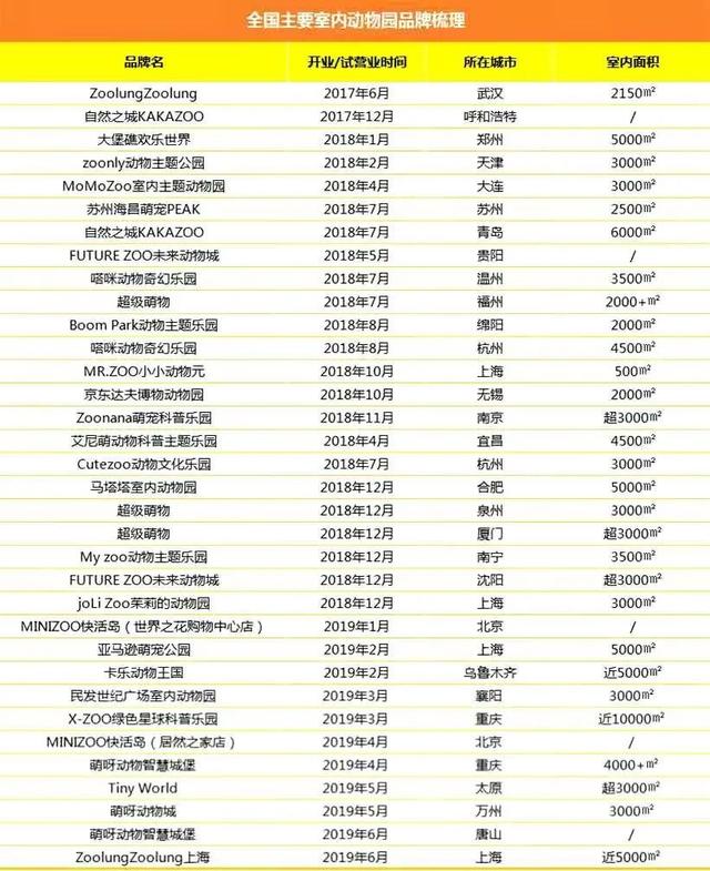 管理混乱、宠物死亡、资金链断裂：网红生意“室内动物园”要凉了？