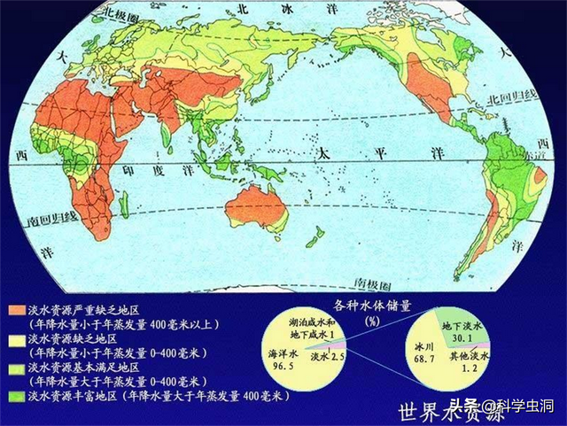 地球上的超级蓄水池，贝加尔湖到底有多少水？淡水储量是我国8倍