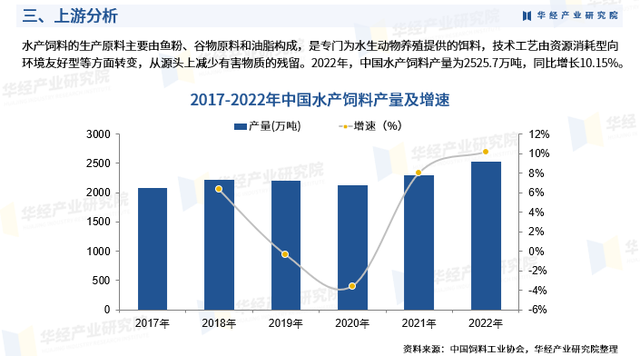 《2023年中国海水养殖行业市场研究报告》-华经产业研究院发布