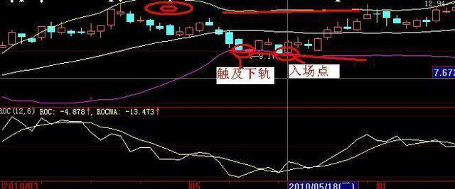 超级牛的老鸭头战法升级版：轻松捕捉翻倍大牛，仅分享一次，赶紧收藏！