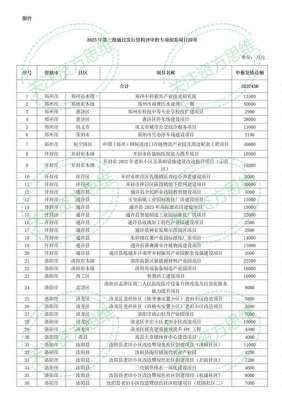 淮滨县黑牡丹母猪养殖(354亿河南省2023年专项债券公示项目清单（第三批）关注资方思维)