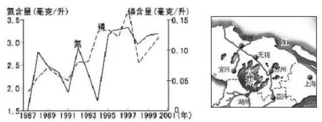 “靠天补碳”转向“施肥补碳”，水产养殖户这篇补碳攻略定要学会