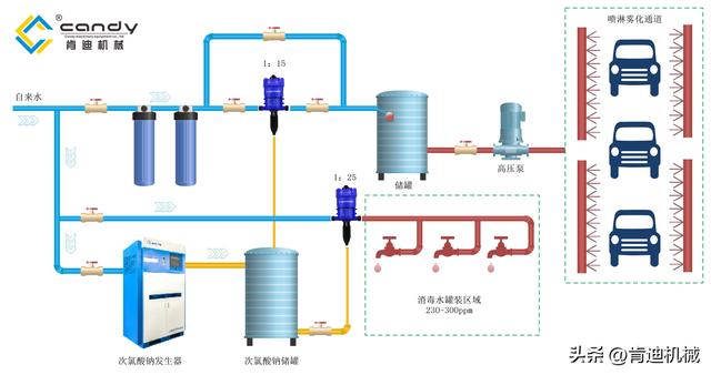 养殖场污水处理设备有哪些 ？长沙肯迪