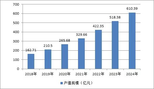 未来这条虾产值规模将达630亿元！其养殖现状和发展前景如何？