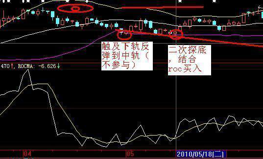 超级牛的老鸭头战法升级版：轻松捕捉翻倍大牛，仅分享一次，赶紧收藏！