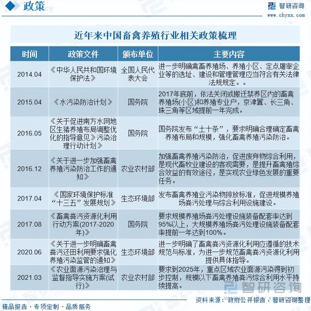 智研咨询重磅发布！2023年乌鸡养殖行业市场分析报告