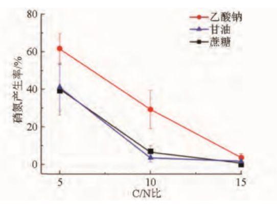 “靠天补碳”转向“施肥补碳”，水产养殖户这篇补碳攻略定要学会