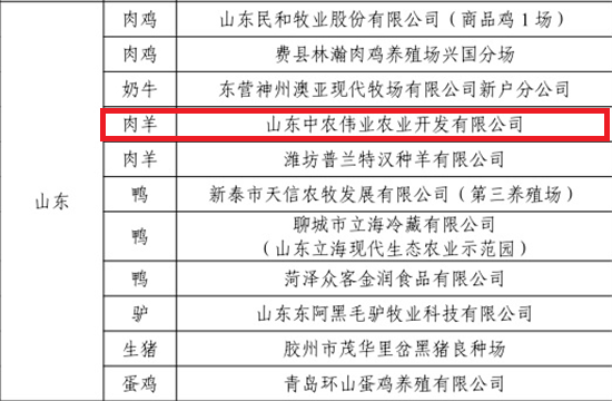 济宁一家畜禽养殖场上榜2022年农业农村部畜禽养殖标准化示范场名单