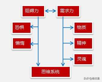 普通人创业的可行性方案模板