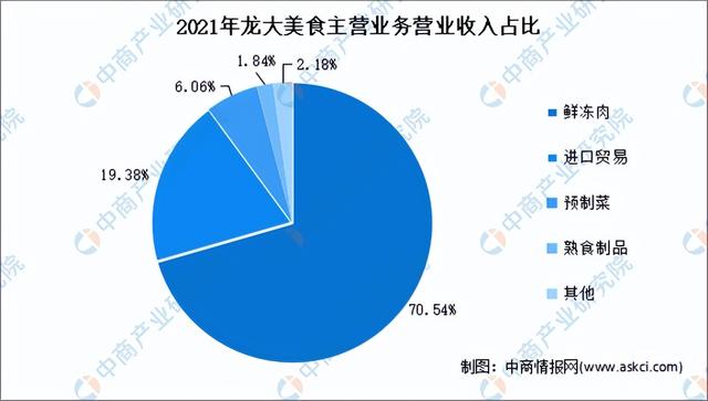 2023年中国肉制品行业市场前景及投资研究报告（简版）