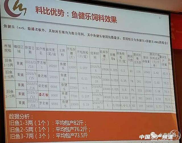 草鱼价格低迷下，如何实现草鱼苗种的高效养殖？